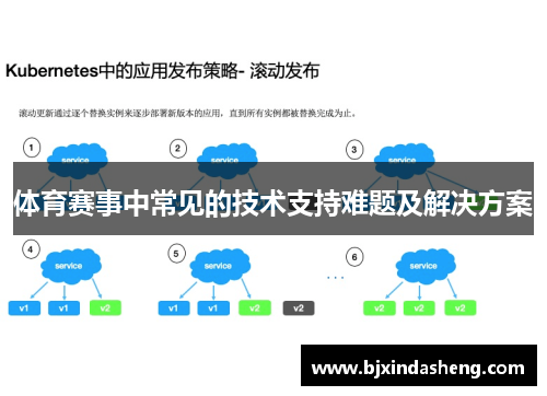 体育赛事中常见的技术支持难题及解决方案